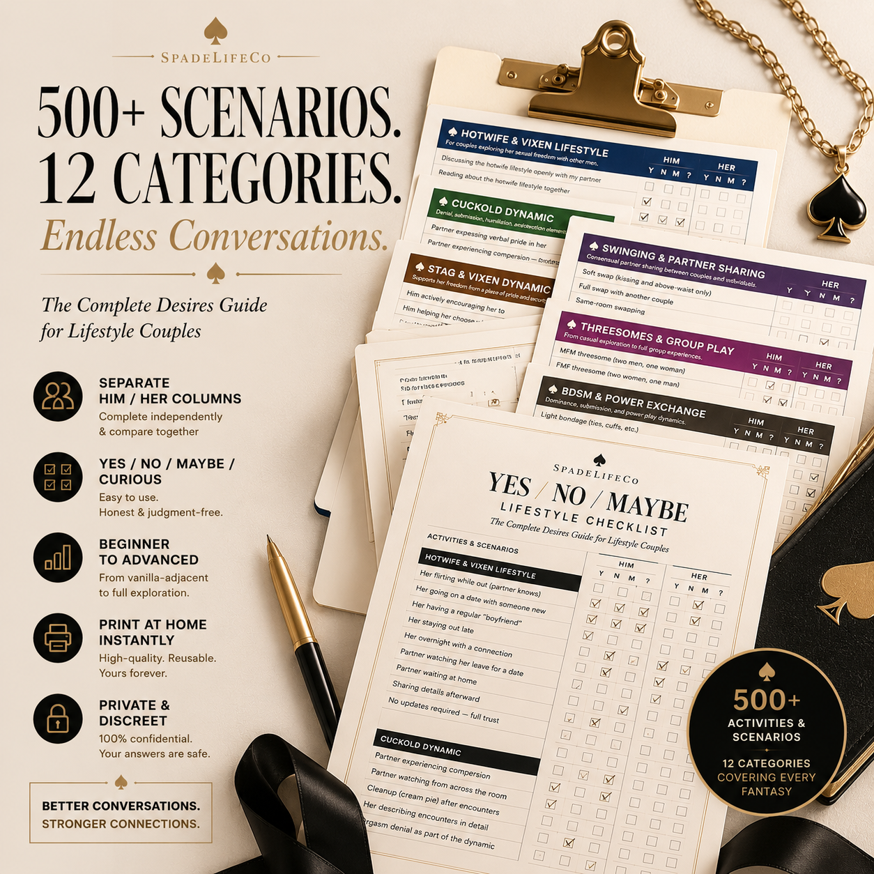 Yes/No/Maybe Lifestyle Checklist — The Complete Desires Guide for Couples