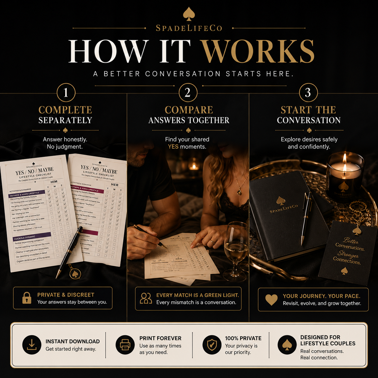 Yes/No/Maybe Lifestyle Checklist — The Complete Desires Guide for Couples